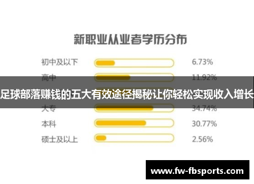 足球部落赚钱的五大有效途径揭秘让你轻松实现收入增长