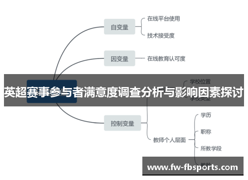 英超赛事参与者满意度调查分析与影响因素探讨